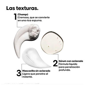 Kit Mini Trio L'Oréal Professionnel Tratamiento Capilar Absolut Repair Molecular